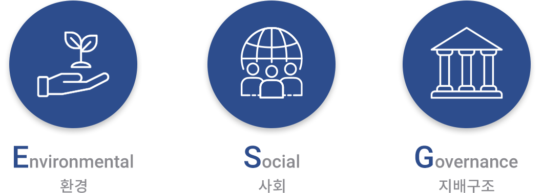 Environmental 환경,Social 사회,Governance 지배구조